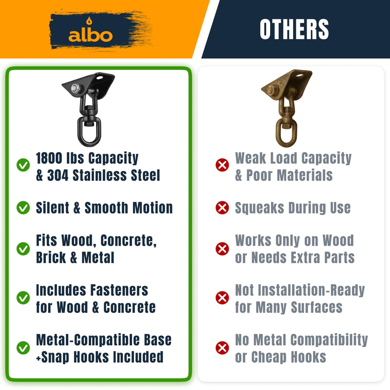 Albo Heavy Duty Swing Hangers 2 Pack, 2650 LBS, 360° Swivel Ceiling Mount Bracket with Carabiners – Hammock Chair, Porch Swing, TRX, Punching Bag, Hardware for Wood & Concrete Black 2 PCS