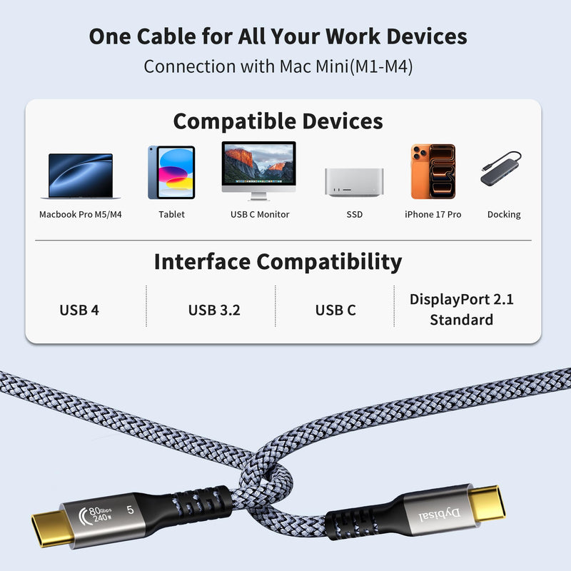 80Gbps Thunderbolt 5 Cable 6.6FT 2Pack Compatible, Braided USB4 2.0 Cable 8K@165Hz, 4K@540Hz, 120Gbps BW, 240W for iPhone 17, Mac mini, MacBook Pro, Studio Display, Galaxy, Thunderbolt 5/4, SSD, eGPU
