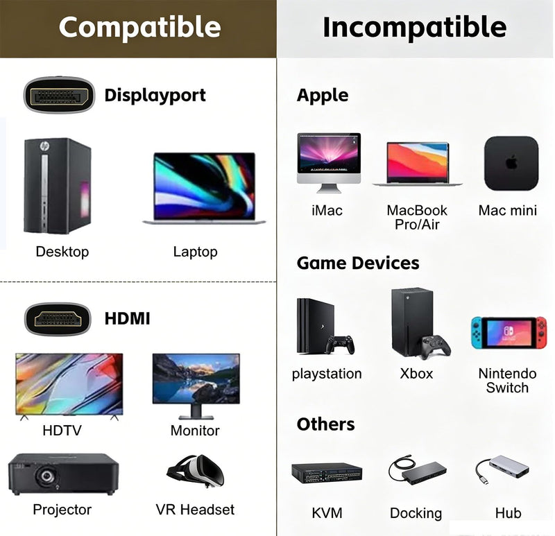 4K DisplayPort to HDMI 6 Feet Cable, Uni-Directional DP 1.2 Computer to HDMI 1.4 Screen Cable [Aluminum Shell, Nylon Braided], Compatible with HP, ThinkPad, AMD, NVIDIA, Desktop and More