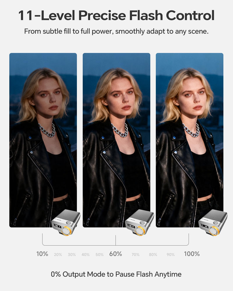 PHOTOOLEX G02 Mini Camera Flash GN10 45g USB-C Speedlite | Universal hot shoe. GN10 output. 6500K daylight color. 0.1s recycle. 45g pocket flash with USB-C fast charging