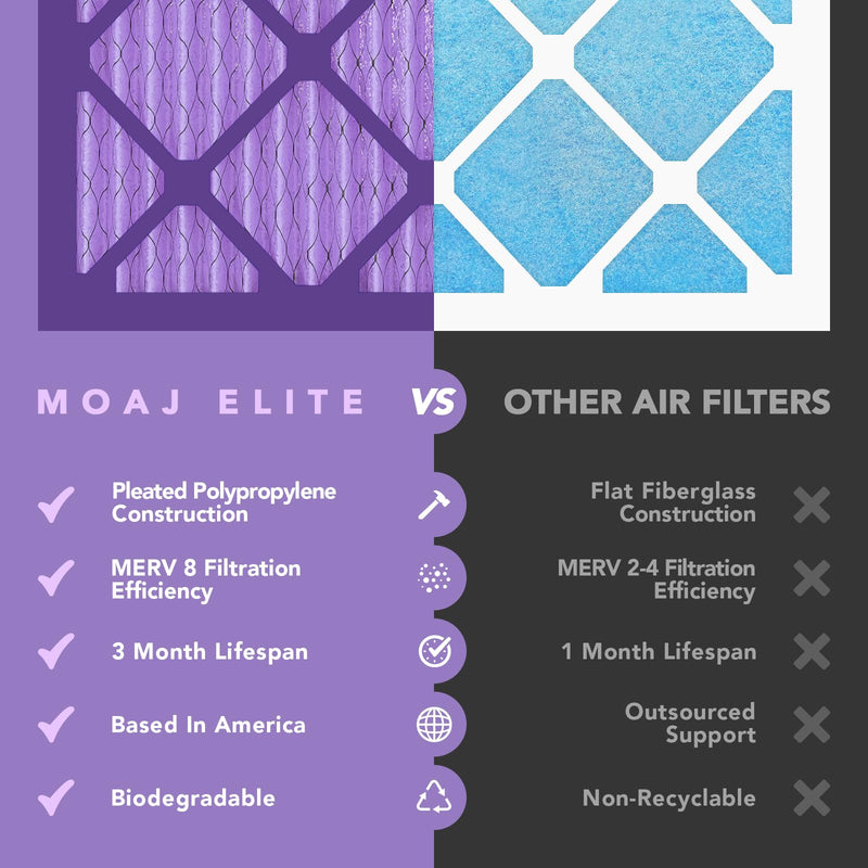 14x18x1 Air Filter (4-PACK) | MERV 8 | MOAJ Elite Dust Defense | BASED IN USA | Quality Pleated Replacement Air Filters for AC & Furnace Applications | Actual Dimensions: 13.70” x 17.70” x 0.75” 14x18x1