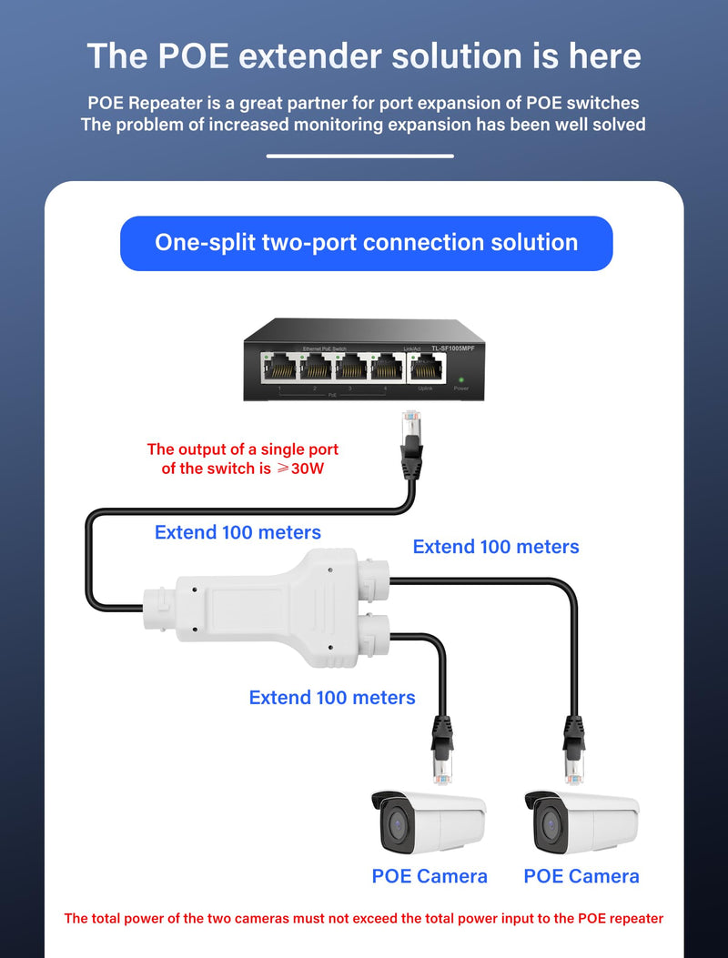 SinLoon IP67 Waterproof PoE Extender POE Splitter 1 in 2 Out Extender 100m Extension 10/100Mbps Ethernet Outdoor PoE Repeater for IP Camera Plug and Play