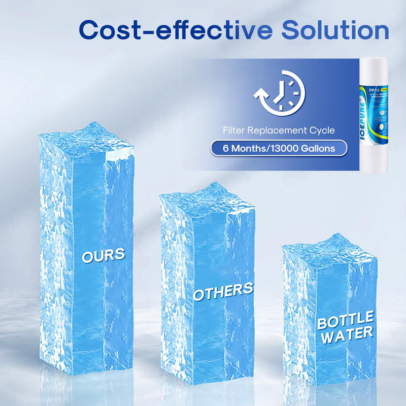ICEPURE 10"X2.5" 5 Microns Whole House Sediment RO System Water Filter Replacement for Any 10 inch RO Unit,Dupont WFPFC5002, Aqua Pure AP110, Culligan P5,GE FXUSC, Whirpool WHKF-GD05,PP10-05,4PACK 5 Micron 4 Count (Pack of 1)