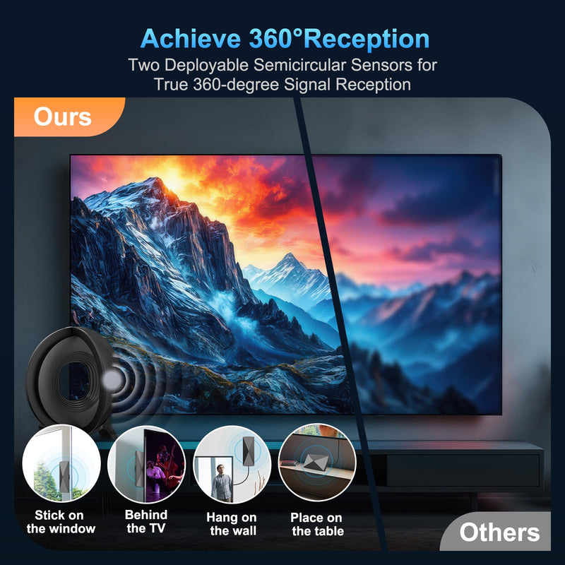 Upgrade Antenna Indoor for Smart TV 2026 Digital Antenna for Local Channels | 3600+ Miles Long Range Reception with Amplifier, Supports 4K 8K 1080P and Older TVs TX-4020