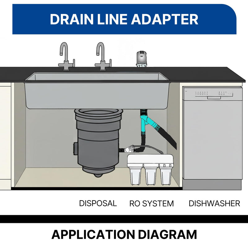 Dishwasher Drain Hose Adapter, RO Drain Line adapter，Garbage Disposal Adapter with 1/4-inch Quick Connect Fitting and 7/8-inch Fitting for a Dishwasher，No Drilling Required 1/4 inch