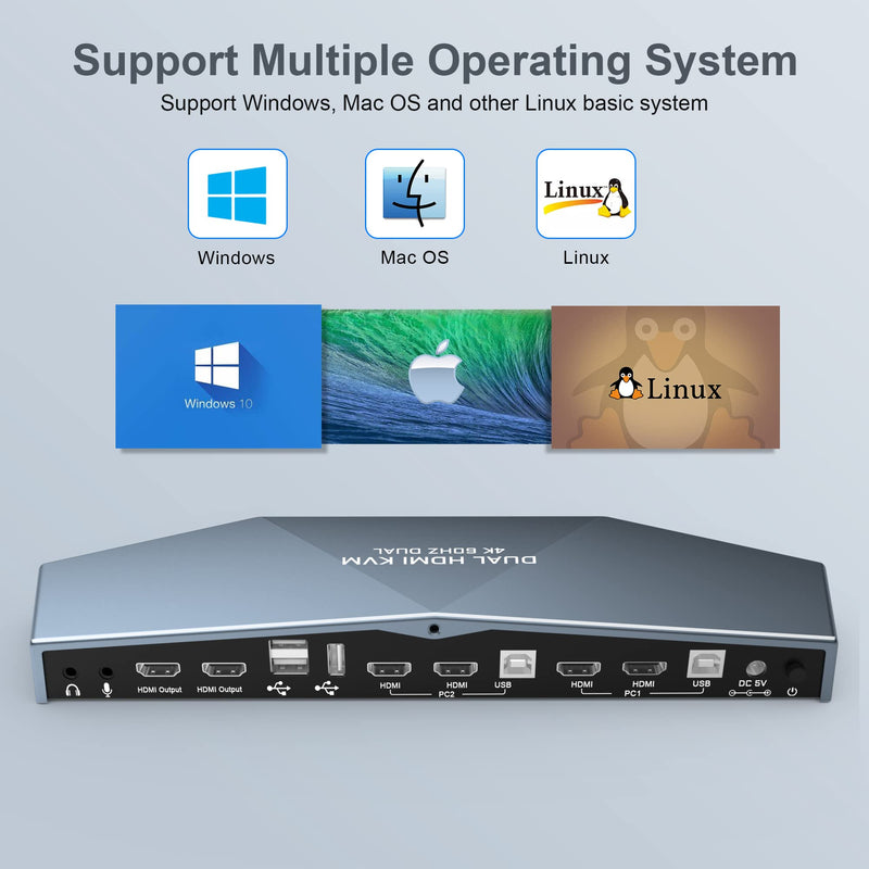 2 PCs Dual Monitor KVM Switch 4K@60Hz, Support HDCP 2.2, HDMI+HDMI 4x2 Dual Monitor KVM Switch for 2 PCs and 2 Monitors