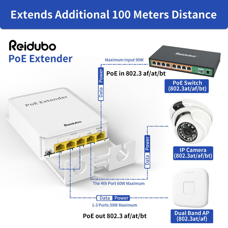 5 Ports Outdoor PoE++ Gigabit Extender, 1 in 4 Out PoE Repeater with 1000Mbps, IEEE802.3af/at/bt IP65 Waterproof, Extend Additional 100m(328ft) of Power and Data Transmission, Plug & Play