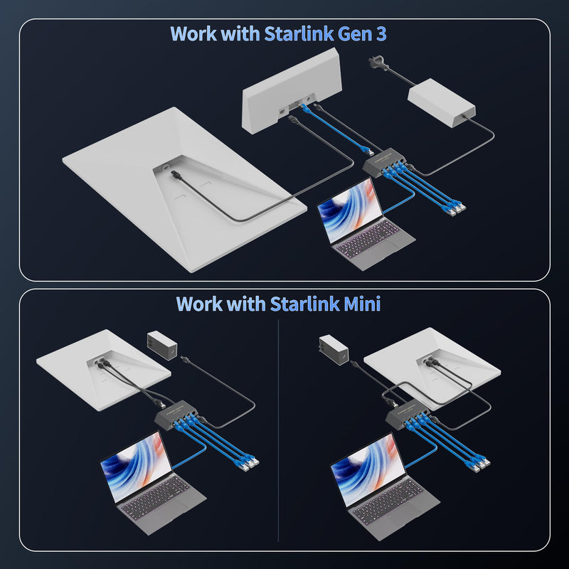 Starlink Gen 3/Mini Ethernet Adapter Multi-Ports Starlink Mini Ethernet Cable Network Adaptor 4 RJ45 Outputs Simultaneously Up to 1 Gbps 4 Ports