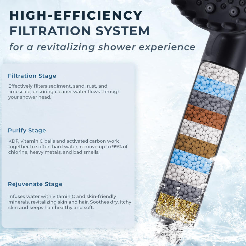 Ryamen 2026 Magnetic Filtered Shower Head with Handheld– High Pressure Showerhead with Power Wash Mode, Chlorine Removal, Massage Brush, Pressure Adjustable, One-Touch Pause (Matte Black)