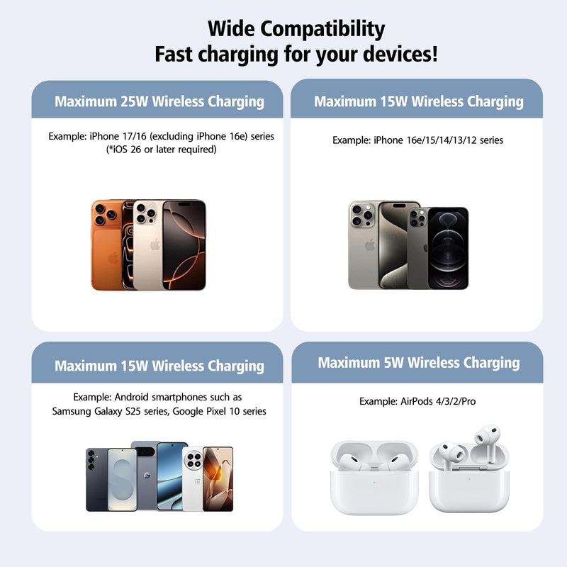 Magnetic Wireless Charger 2Pack 25W Qi2 for Magsafe Charger for iPhone 17/16/15/14/13/12Pro Max, Air pods 4-2Pro, Samsung Galaxy, Google Pixel, and More, Lightweight for Travel Home Office Desk(White) White