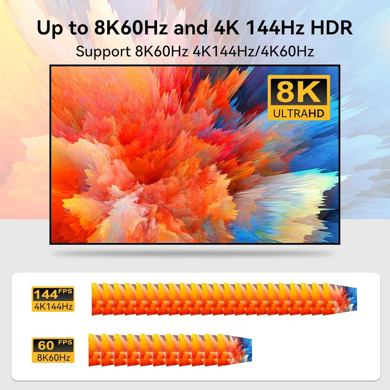 HDMI Splitter 8K 2 in 1 Out HDMI Selector 4K@144HZ/60Hz 8K@60Hz Support EDID Management HDCP 2.3 HDR 10 for Laptops PCs TV Boxes DVD Players PS5/PS4/PS3