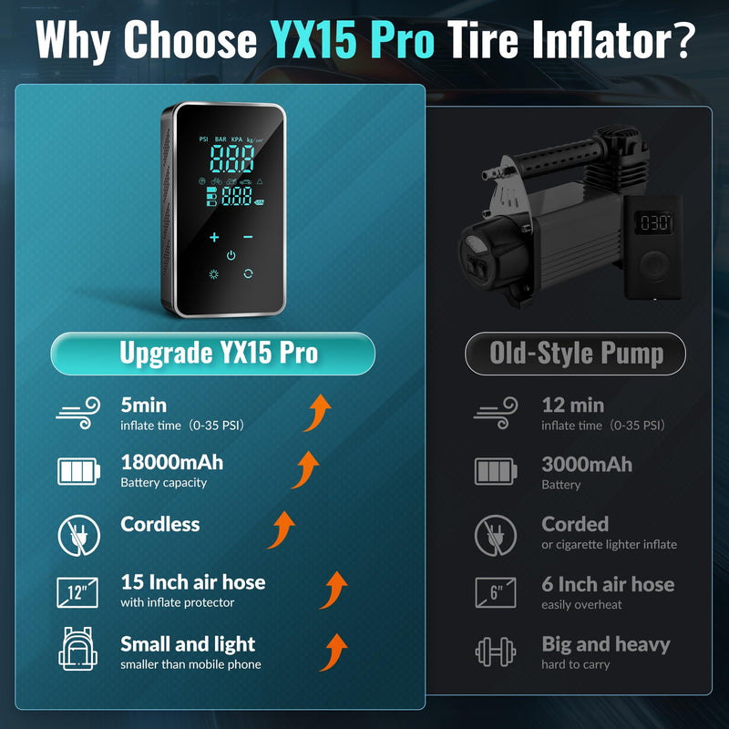 Tire Inflator Portable Air Compressor-150PSI Air Pump for Car, Bike Pump Touch Screen/Gauge/Light, Tire Pump 3X Faster Inflation with Tire Pressure Gauge for Motorcycle, Bike, Ball Black Green