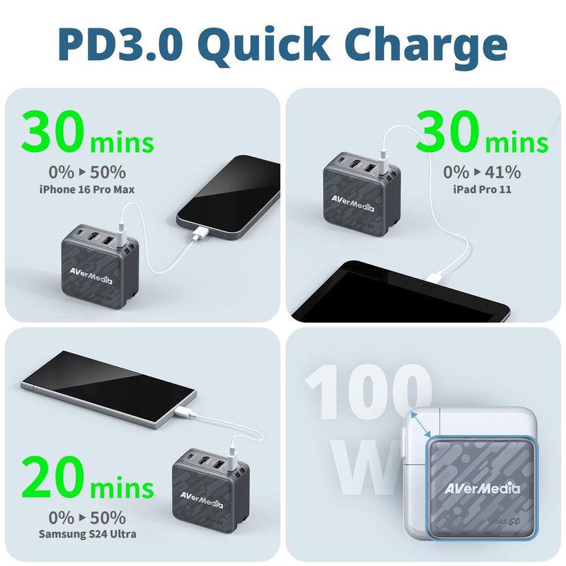 AVerMedia Portable Charger, Switch 2 Dock, 100W GaN Fast Charging USB C Hub, TV Docking Station with 4K60 HDMI, Compatible with iPhone, iPad, Laptop, PC, Gaming Accessories