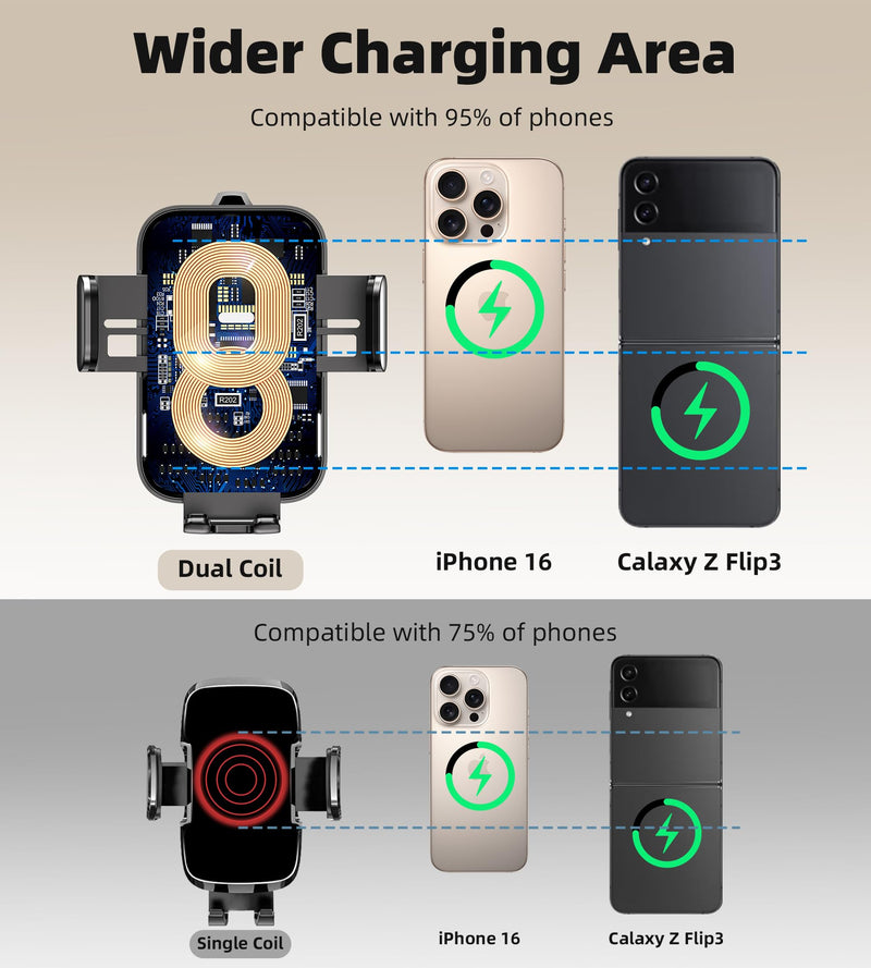 Dual Coil 15W Cup Phone Holder Mount,Wireless Car Charger Auto-Clamping Fast Charging Vent Phone Holders for Your Car for iPhone Series,Samsung Flip S24 S23 S22 Ultra (Grey-Black)