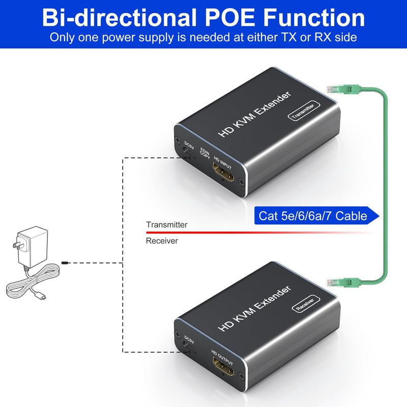 HDMI KVM USB Extender Over Cat5e/6/6a/7 up to 200ft/60M, 1080p@60Hz, 2 USB 2.0 Ports, Plug and Play, No Driver, Supports All Operating System, Keyboard and Mouse USB Over Ethernet