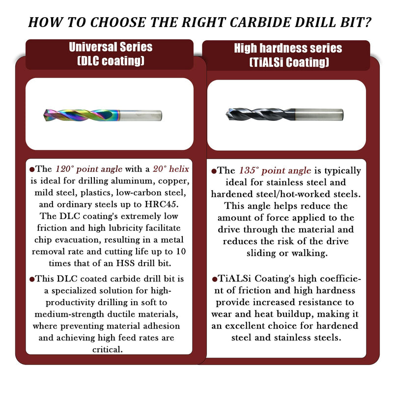 5/16 Carbide Drill Bit: Max 700 Holes for Hardened Steel Stainless Steel Hot Working Steel Metal CNC Tungsten Solid Carbide TiAlSi Coating Jobber Drill Bits 135° Point Angle TiALSi Coating （Black） 5/16 in