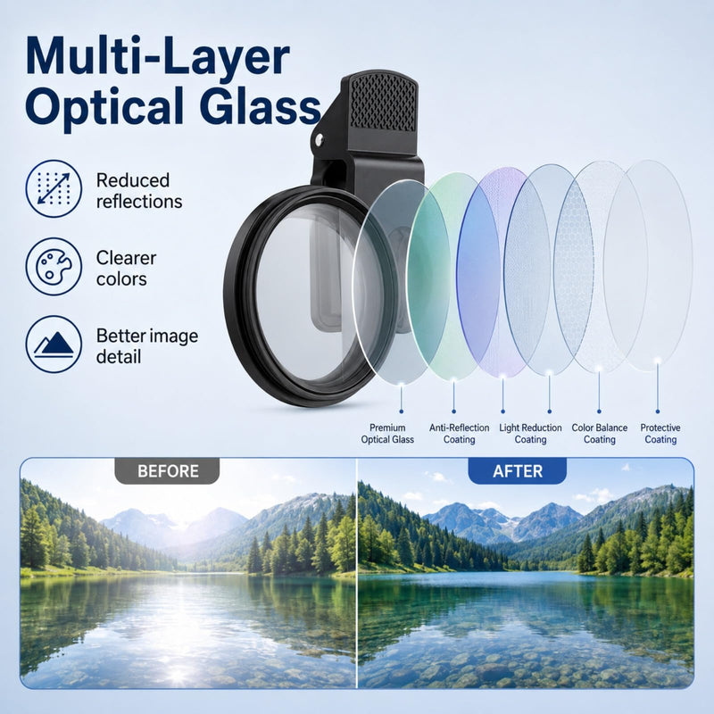 CPL Phone Polarizing Lens Filter, Rotating Camera Clip-On Lens for Reducing Glare on Water, Glass & Plants Photography