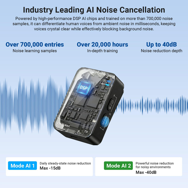 NEEWER CM26 MAX AI Wireless Lav Mic Compatible with iPhone 17 16 15 Android Camera PC, USB C Plug & Play App Control, 2 Level Noise Cancellation, 50h Total Battery, 120m Range, Apple MFi Certified