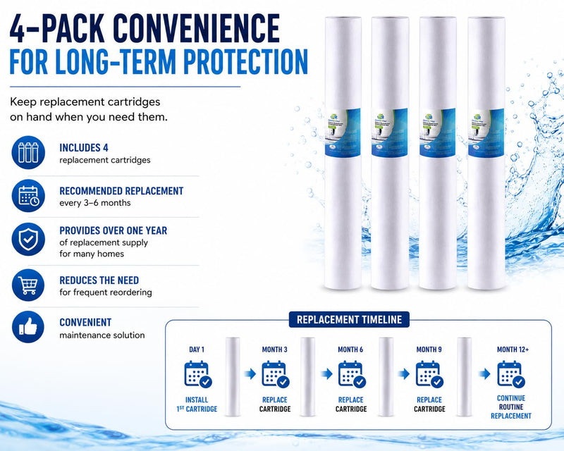 CFS – Compatible with EV953420 Models Sediment Water Filter Cartridges 4-Pack – 5 Micron Whole House Pre-Filter Replacement – Removes Dirt, Rust & Sand