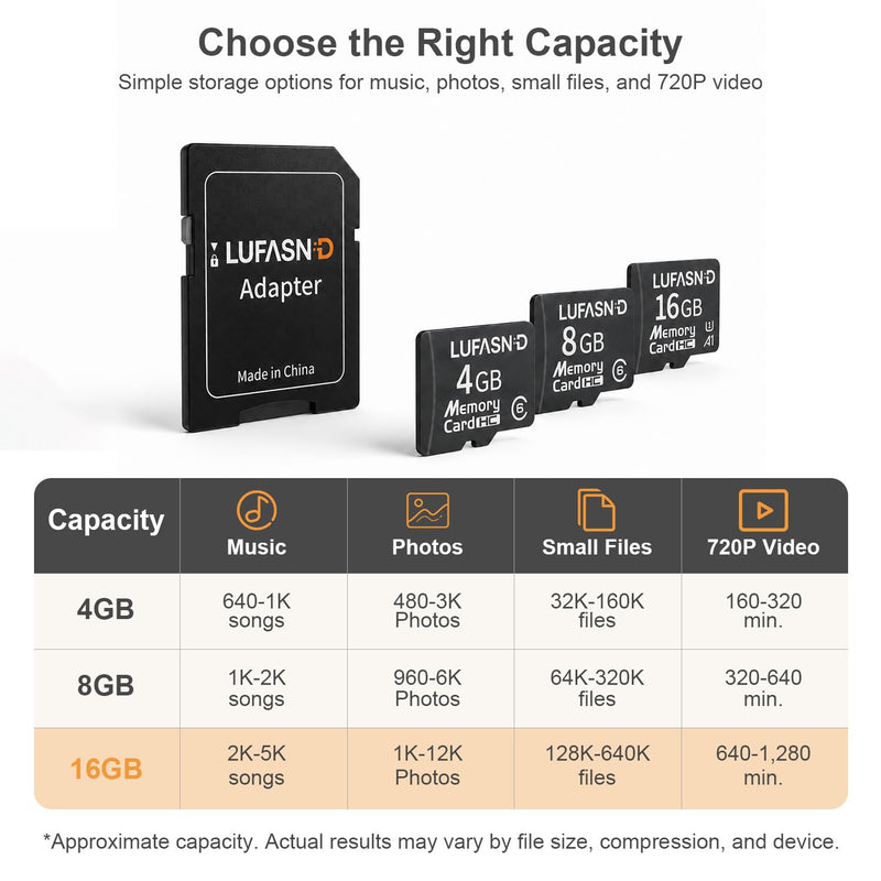 5-Pack 4GB Micro SD Cards with Adapter, Class 6 Mini Flash Memory Cards, Reliable Storage for Garmin GPS, Kindle Fire E-Reader, MP3 Player, Voice Recorder, Retro DS Game Console 4G-5Pack