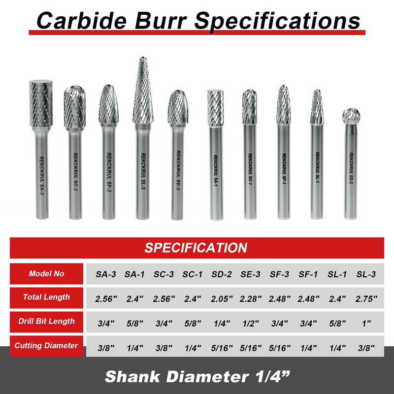 Professional 10 Pcs Tungsten Carbide Rotary Burr Bits Set, Double Cut Carbide Burr with 1/4" Shank for Metal, Wood & Steel – Durable Die Grinder Accessory for Deburring, Engraving & Polishing 10PCS-1/4Shank