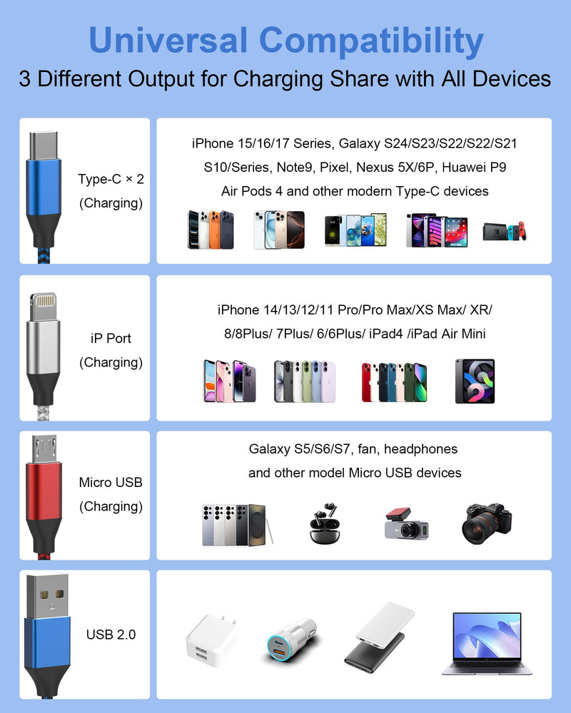 4-in-1 Multi Charging Cable (3-Pack, 6FT) - Dual USB-C, Lightning, Micro | Nylon Braided Phone Charger Cord. Universal USB Cable, Travel & Car Camping Essential for iPhone 17-8, iPad, Samsung, Android