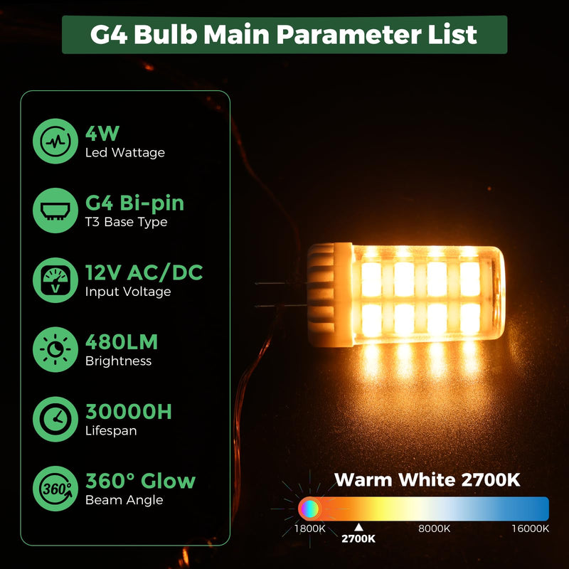 Gardencoin G4 LED Bulb 4W 480LM 2700K Warm White, 12V AC/DC, 360° Beam Angle, T3 Halogen Replacement, High-Efficiency Ceramic Base for Landscape, Cabinet, Ceiling Lights, 20 Pack