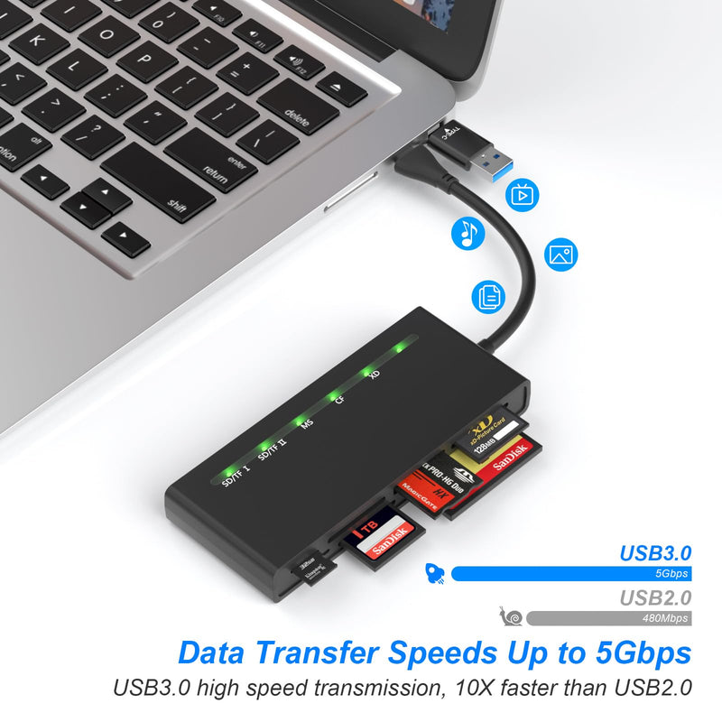 XD Card Reader Memory Stick pro Duo Adapter - 7 in 2 USB C USB3.0 SD/TF/MS/CF/XD Multi Card Reader for Micro SD/SDHC/SDXC/XD Picture Card, Compatible with iPhone 15 pro, Computer, Windows, Mac, Linux