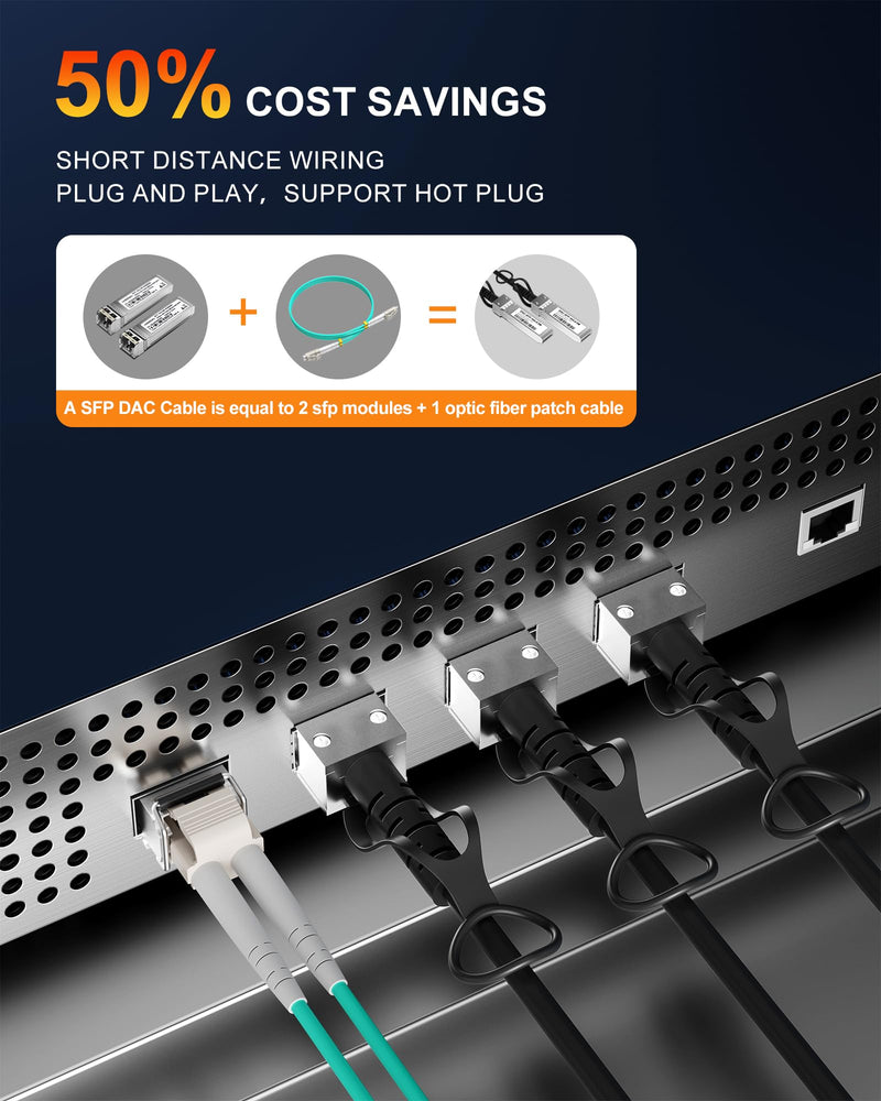 SFP+ DAC Cable,5 Pack 10GBASE-CU Passive Direct Attach Copper Twinax Cable Compatible with Cisco SFP-H10GB-CU0.6M,Ubiquiti UniFi.Meraki.Fortinet and Ruijie,0.6m(2ft) 0.6m 5 pack