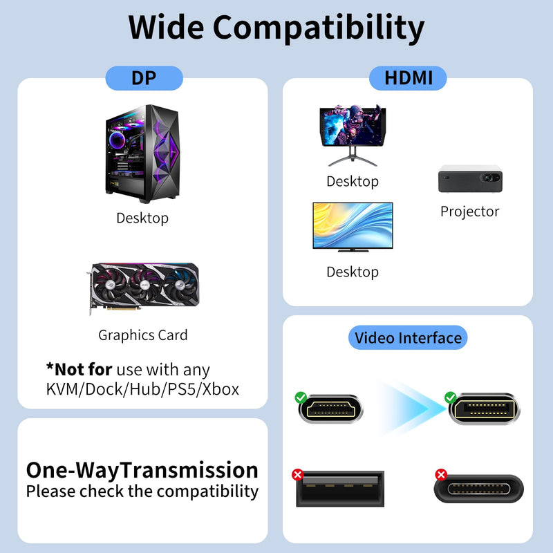 8K DisplayPort to HDMI Cable 15 ft, 8K@60Hz, 4K@240Hz, Nylon Braided, Unidirectional DisplayPort 1.4 Source to HDMI 2.1 Display, DP to HDMI Compatible with PC, Dell, AMD, Lenovo, Monitor, HP