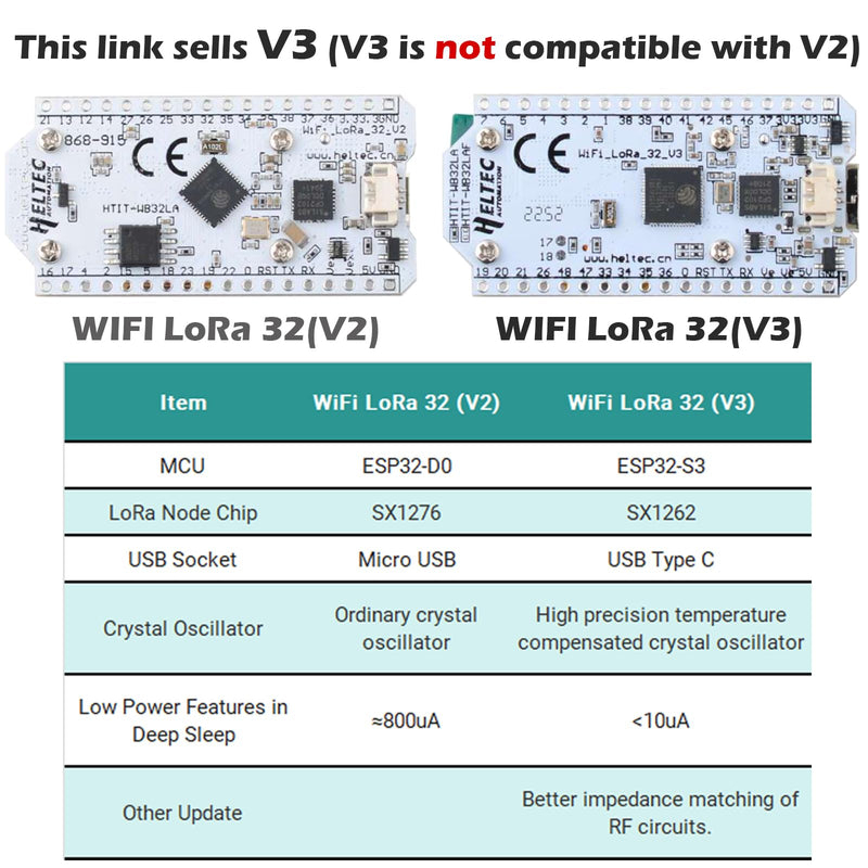 ESP32 Lora V3 Development Board Kit WiFi+BLE SX1262 Lora32 0.96inch OLED Display Module + 915MHz 2Dbi Antenna for Arduino NodeMCU IoT (1 Sets) 1 sets