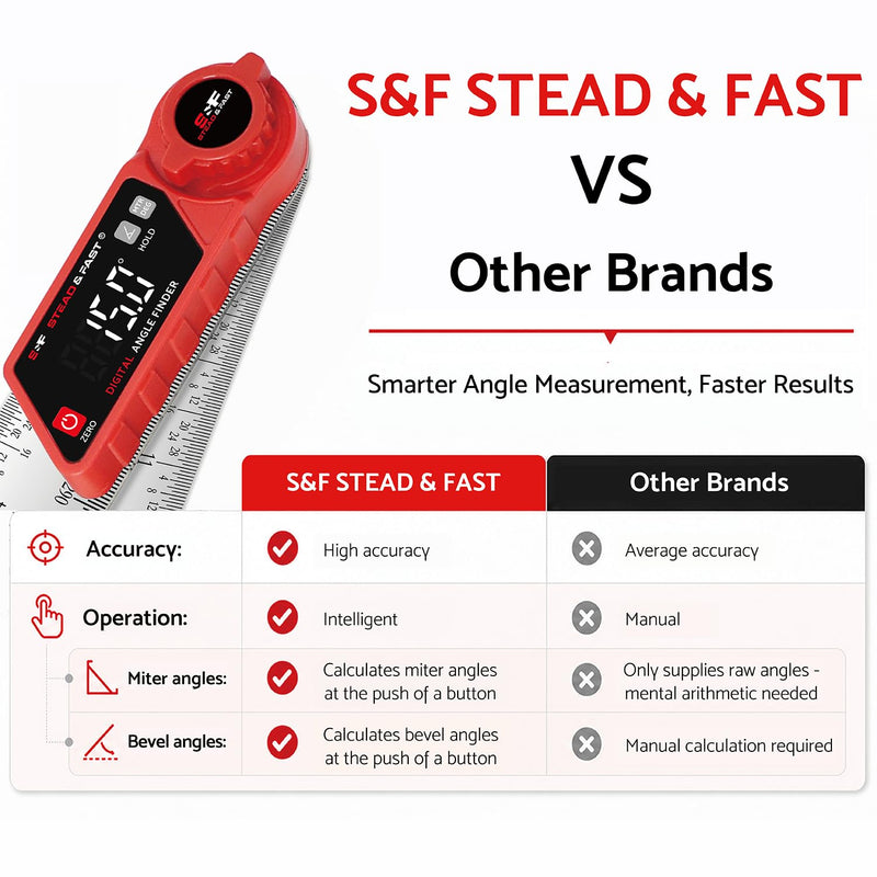 S&F STEAD & FAST Digital Angle Finder with Miter Button, 7 Inch / 200 mm | Secure lock knob, XL LED Display, Stainless steel arms, High-precision, Versatile protractor, for Miter saw & Crown molding Red