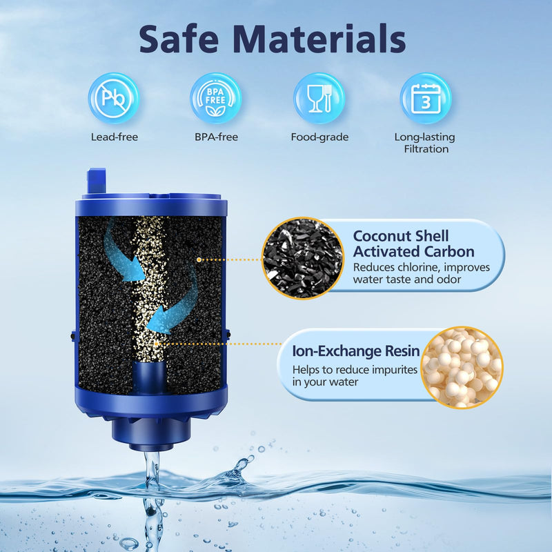 6 Pack Water Filter Replacement Compatible with All PUR®, PUR®PLUS Faucet Filtrat-ion Systems, RF-9999® Faucet Water Filter, High Efficiency Filtration and 18-Month Value, NSF Certified, Blue 6 Pack