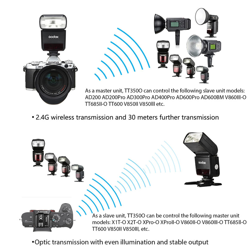 GODOX TT350O Flash for Olympus Panasonic Camera, TTL 2.4G Wireless GN36 1/8000s HSS Speedlite, Mini Camera Flash Compatible for Panasonic Olympus Camera
