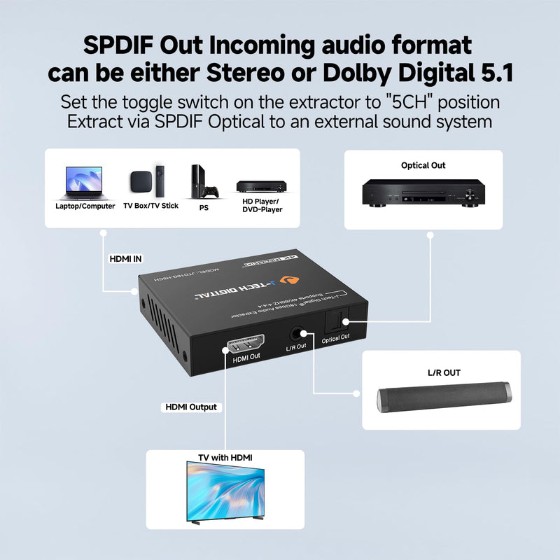 J-Tech Digital 4K HDMI Audio Extractor, 4K@60Hz 1080P@120Hz 1080P@144Hz HDMI to Optical, 3.5mm Audio Converter Adapter, SPDIF, HDR10 CEC Digital Audio, DTS 5.1, [JTD18G-H5CHV2] 4K60 Audio Extractor