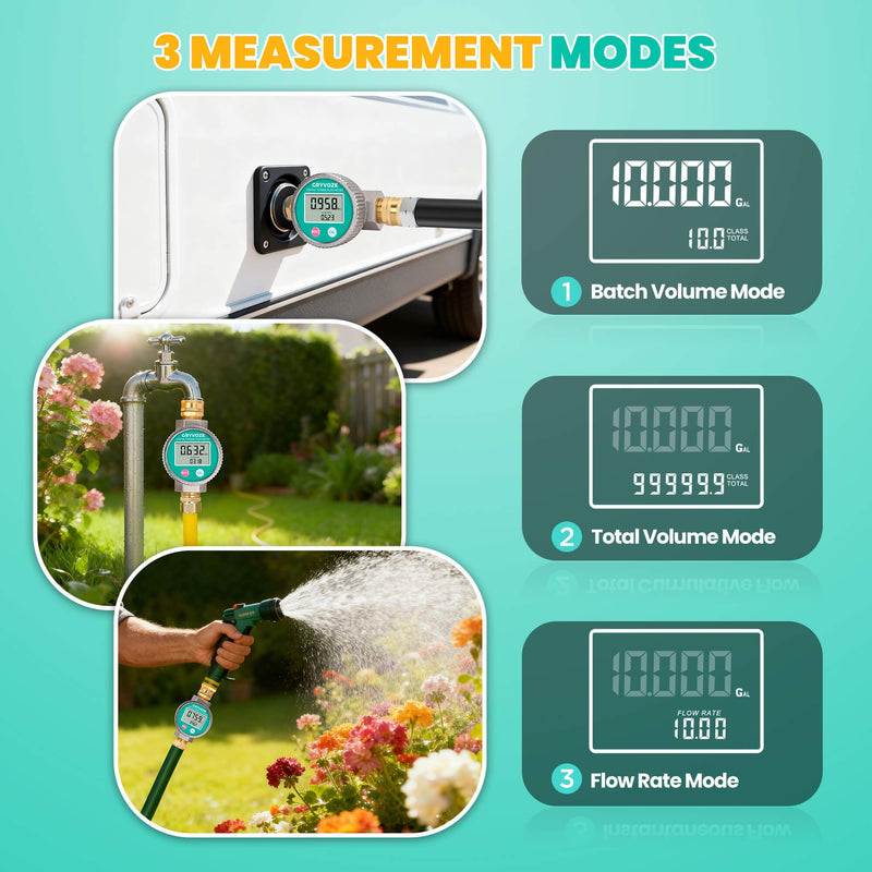 Metal Water Flow Meter, 3/4" GHT Garden Hose Flowmeter with Brass Thread and Large Screen for RV, Pool, House, Lawn Sprinkler and Outdoor Watering – Supports Gallon, Liter, GPM and LPM