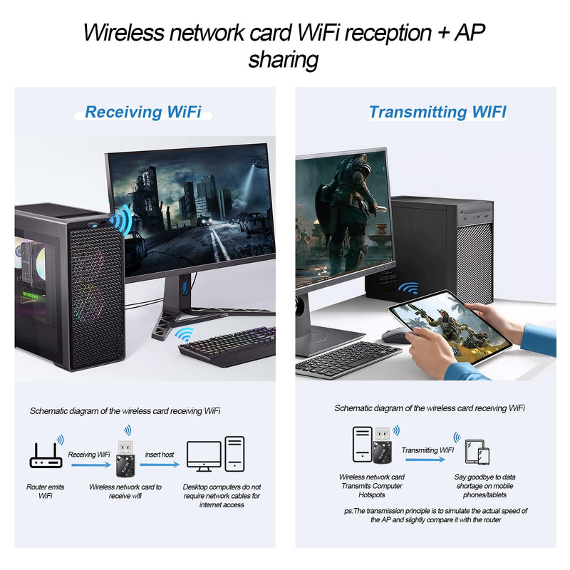 AX900Mbps USB WiFi 6 Adapter for PC, 2-in-1 Bluetooth 5.4 WiFi Adapter.2.4G/5G Dual-Band Wireless Network Transceiver Adapter for Laptop, Desktop, WPA3,Supports Windows 11/10 Black AX913