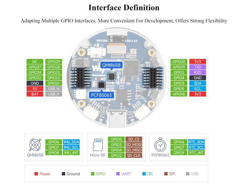 RP2350 1.43inch AMOLED Touch Display Development Board, 466x466, SPI Interface Round Display, Onboard Accelerometer and Gyroscope Sensor, USB, UART, I2C and GPIO, etc. with CNC Metal Case