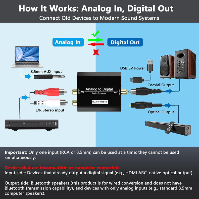 Analog to Digital Audio Converter, RCA L/R & 3.5mm Jack AUX to Coaxial/Optical Toslink SPDIF Audio Adapter, 48kHz/24bit PCM LPCM Stereo ADC, for TV/CD/Game Console/Soundbar/Headphone
