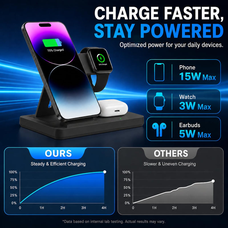 3 in 1 Charging Station,Wireless Charger iPhone Charger Stand Multiple Devices for iPhone 17-8 Series,Apple Watch 11-2 SE and Ultra Series, Airpods 4 3 Pro black