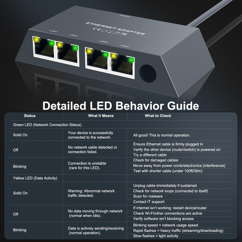 Starlink Gen3/Mini Ethernet Adapter with 4 RJ45 Ports,Multi Ports Starlink Ethernet Adapter with Wired External Network for Other Devices and Network Cable[4 Devices Networked Simultaneously] Multi(mini/gen 3)