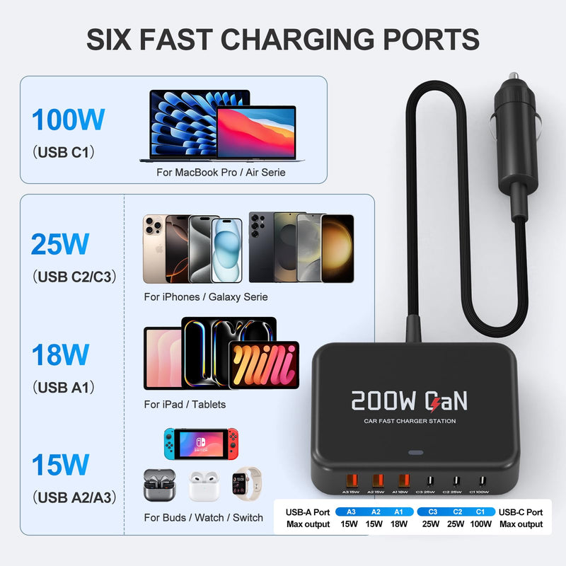 ROAYEWEY 200W USB C Car Charger，Max PD 100W USB C Car Charger for MacBook/Air,Dell Latitude/Lenovo Thinkpad, PD3.0/PPS Cigarette Lighter Adapter for iPhone 17/16/15 Series, Samsung S25/S24/S23 Series