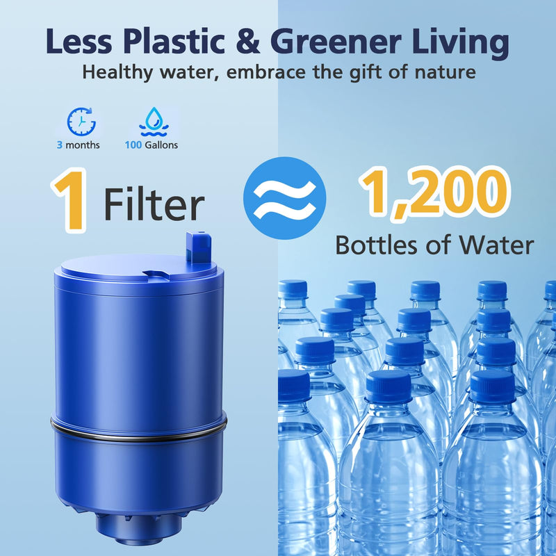 6 Pack Water Filter Replacement Compatible with All PUR®, PUR®PLUS Faucet Filtrat-ion Systems, RF-9999® Faucet Water Filter, High Efficiency Filtration and 18-Month Value, NSF Certified, Blue 6 Pack