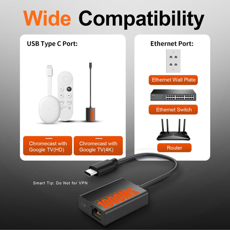 Ethernet Adapter, 1000 Mbps USB-C to RJ45 Ethernet Adapter for Google TV Devices Compatible with Chromecast Google TV and More Streaming Sticks (Adhesive Tape Included)