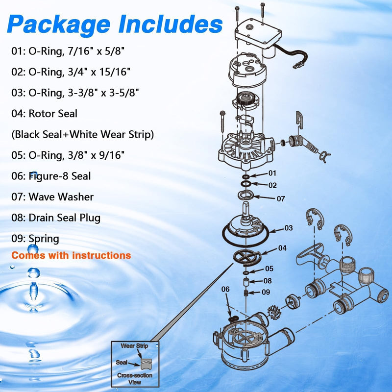 Water Softener Seal Kit Water Softener Rotor Disk Repair Kit Compatible with Whirlpool GE Sears Kenmore Morton North Star with 3/4" Valve Replace# 7129716 WS35X10005