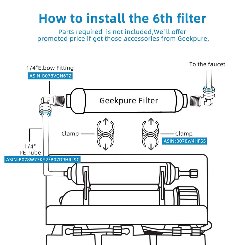 Geekpure 10 inch Inline Deionization DI Replacement Water Filter Cartridge TDS Down to 0 for RO System -1/4”-Pack of 2
