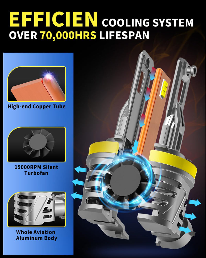 Ursprung 𝟐𝟎𝟐𝟔 𝐔𝐩𝐠𝐫𝐚𝐝𝐞 H11 9005 LED Bulbs Combo, 𝟏𝟒𝐗 Super Brighter, 6500K Cool White, 1:1 Mini Size H8/H9 HB3 Light Bulbs, 10+ Lifespan, Plug & Play H11/H9/H8 9005/HB3
