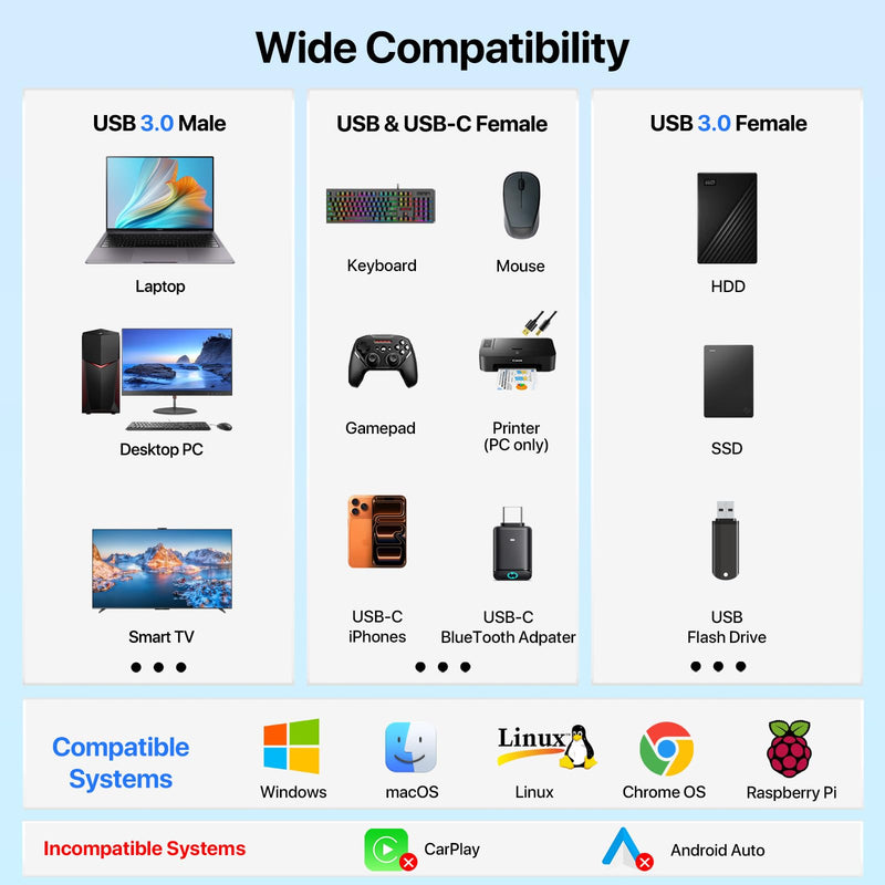 USB Port Splitter, Double USB Adapter, Small mini USB HUB, USB Expander for Laptop with USB3.0 USB2.0 USBC 4 Port Compatible with Computer PC PS5 Keyboard Mouse Flash Drive Printer Phone