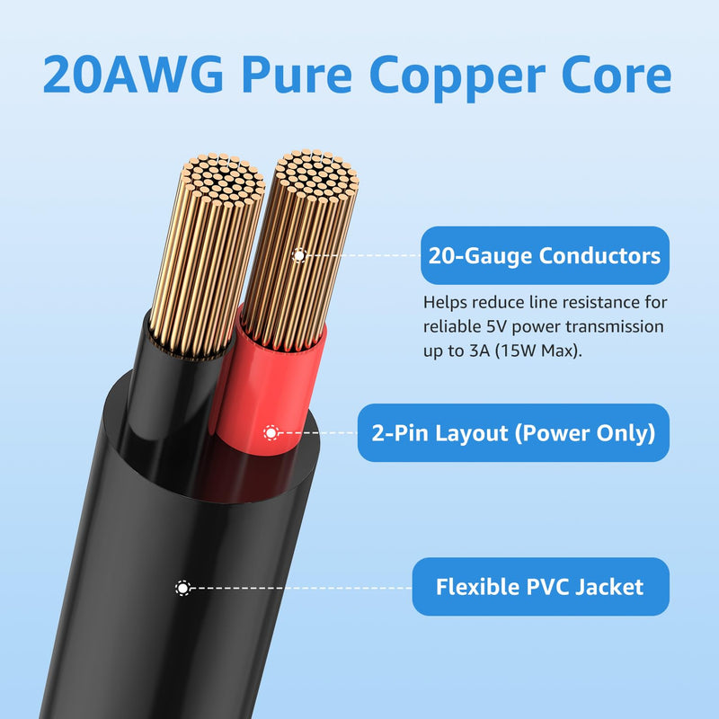 8.6" 20AWG DC 5.5x2.1mm Male to USB-C Male Power Cord, 4-Pack | For 5V USB-C powered devices, single-board computers, routers, mini desk fans, LED lamps, DIY electronics projects