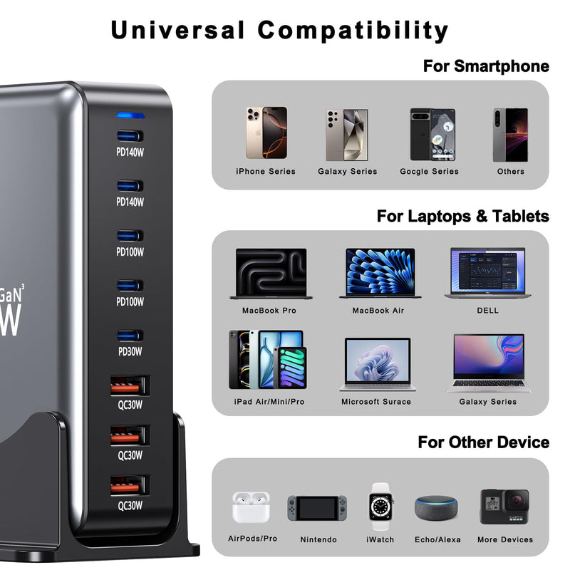 600W USB Charging Station,8-in-1 Multiple USBC Charger Block,Dual PD 140W Laptop Fast Charger Adapter,Multiple Devices Hub Compatible with MacBook Pro/Air,DELL,iPhone15/16,GalaxyS24/S23 and More